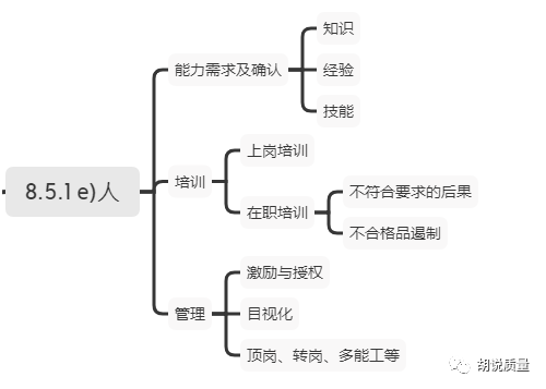 如何在生产管理中践行ISO90013.png