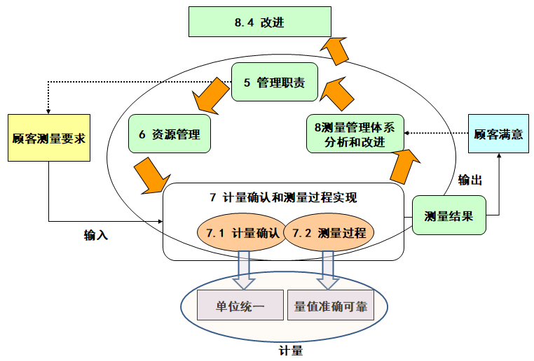 测量体系认证简介.png