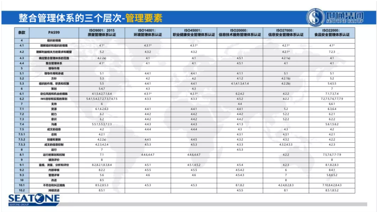 权威整合管理体系认证推动组织卓越经营8.png