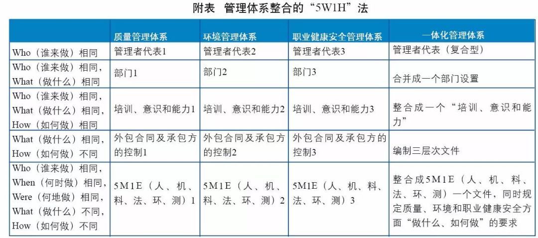 整合管理体系、一体化管理体系是.jpeg