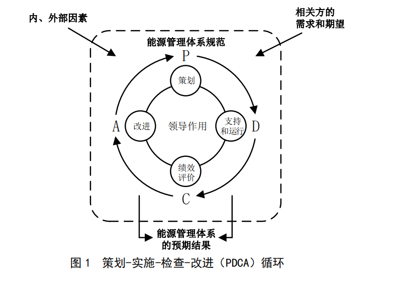 能源管理体系知多少？2.png