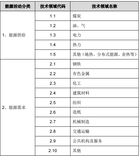 能源管理体系知多少？.png