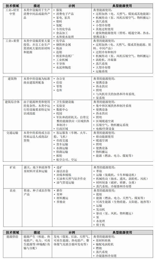 能源管理体系知多少？1.jpg