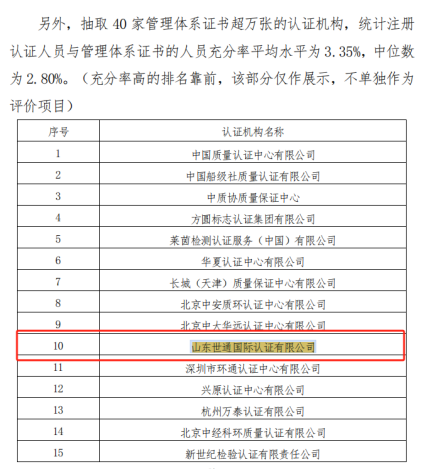 山东j9游会真人游戏第一品牌国际认证有限公司